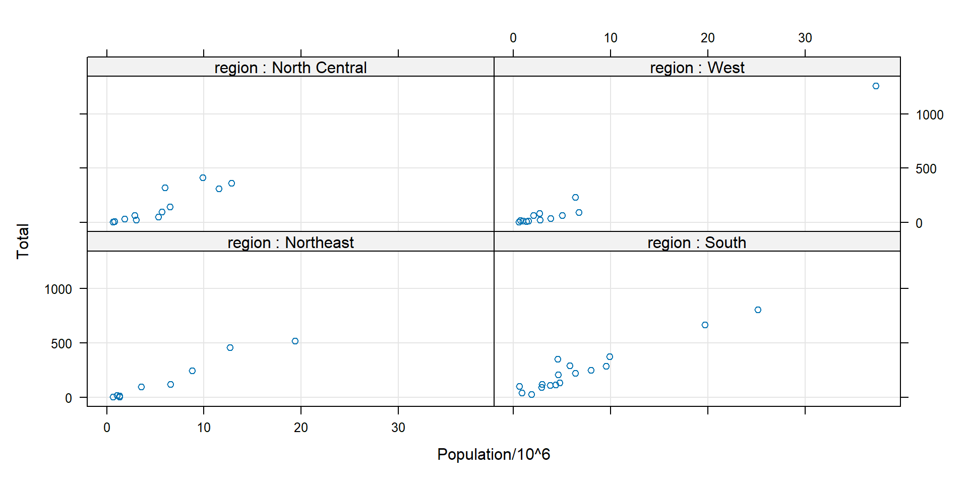 BST 260: Introduction to Data Science – ggplot2